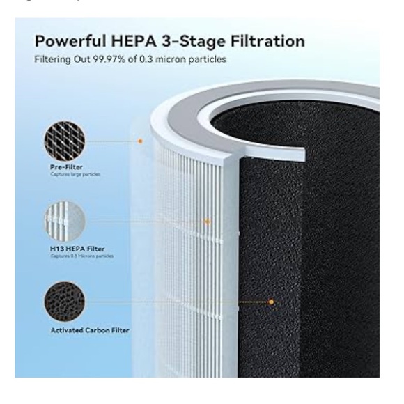 FULMINARE - Air Purifier Replacement - Picture 2 of 6